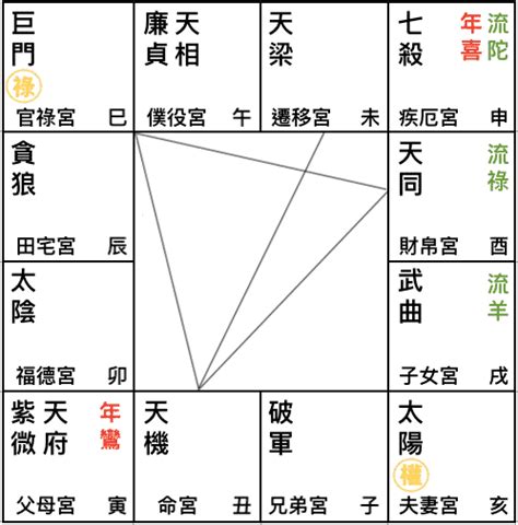 天機五行|天機星在遷移宮